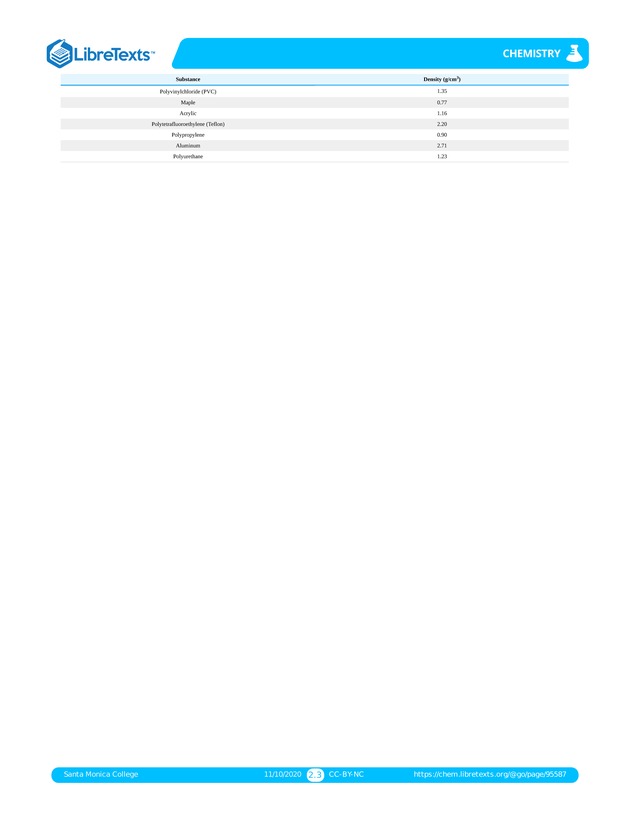 Online Chemistry Lab Manual - Page 67